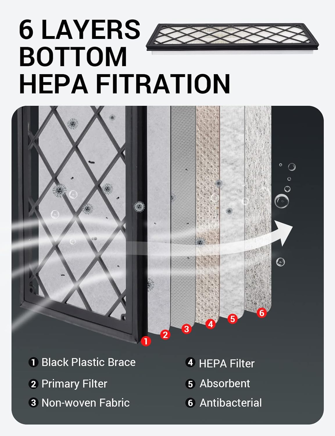테슬라 모델 Y 2024-2017용 내외부 캐빈 에어  - Air Purifier Hepa 리뷰 및 가격